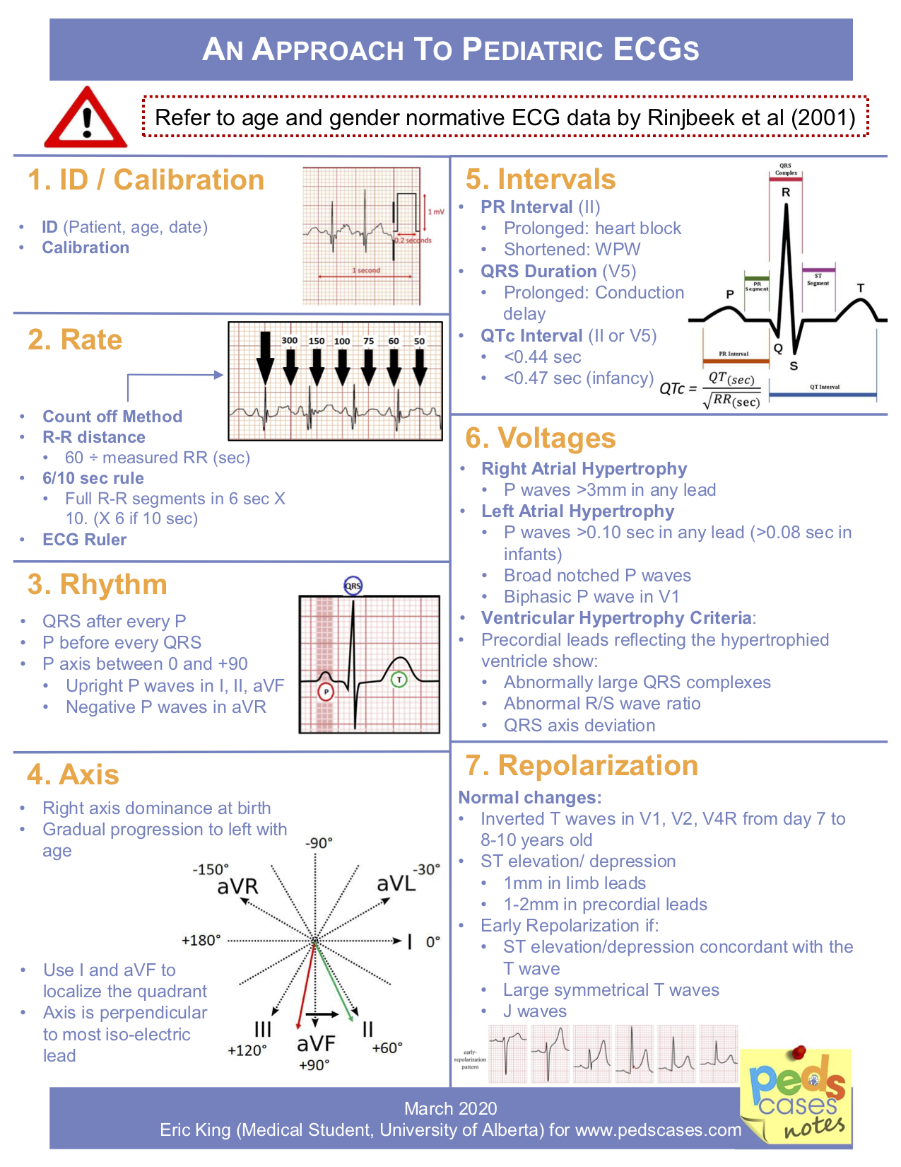 Approach to Pediatric ECG | PedsCases